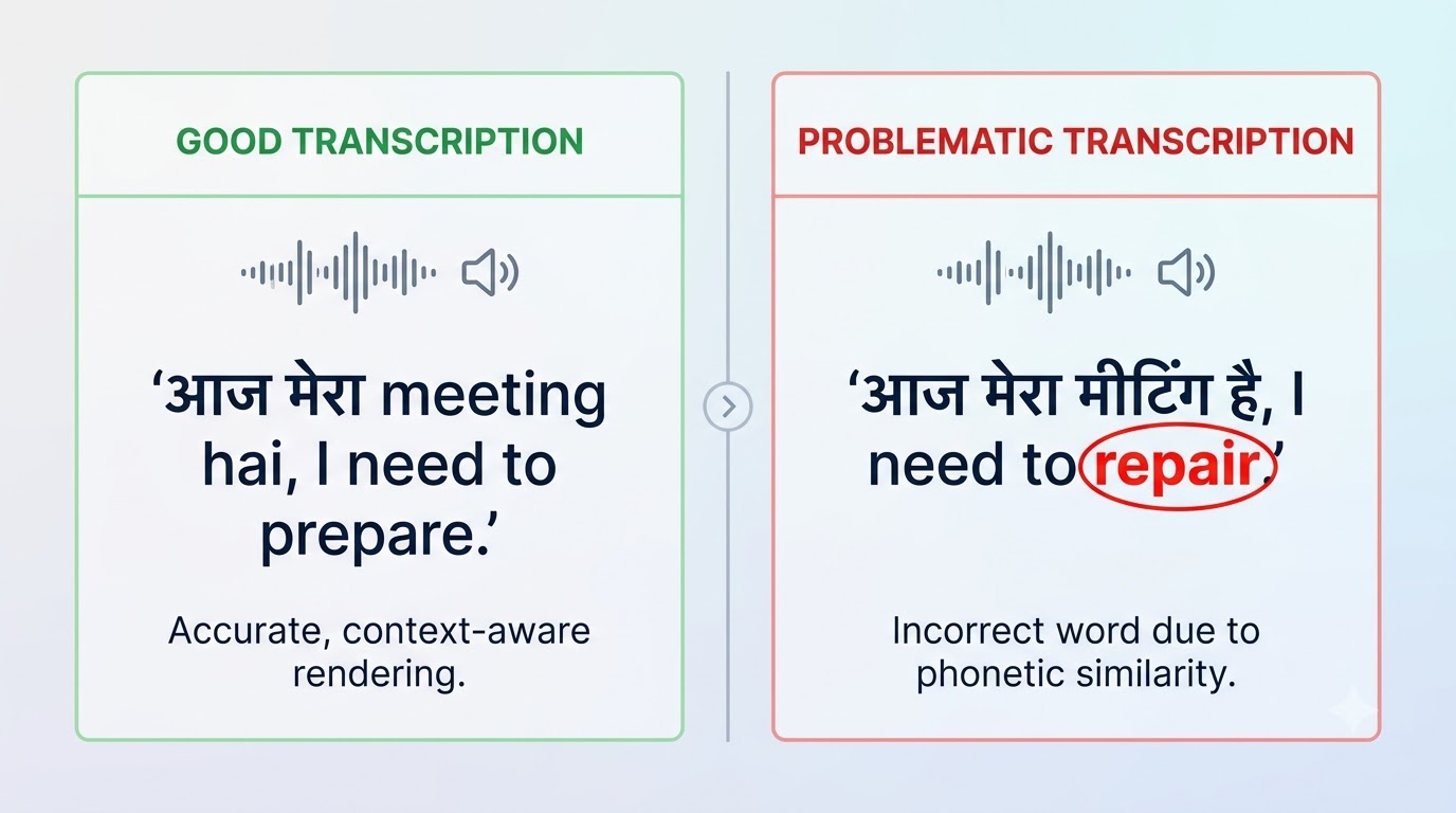 A comparison image showing a correct AI transcription of a Hindi-English code-switched sentence versus a problematic one with an incorrect word.