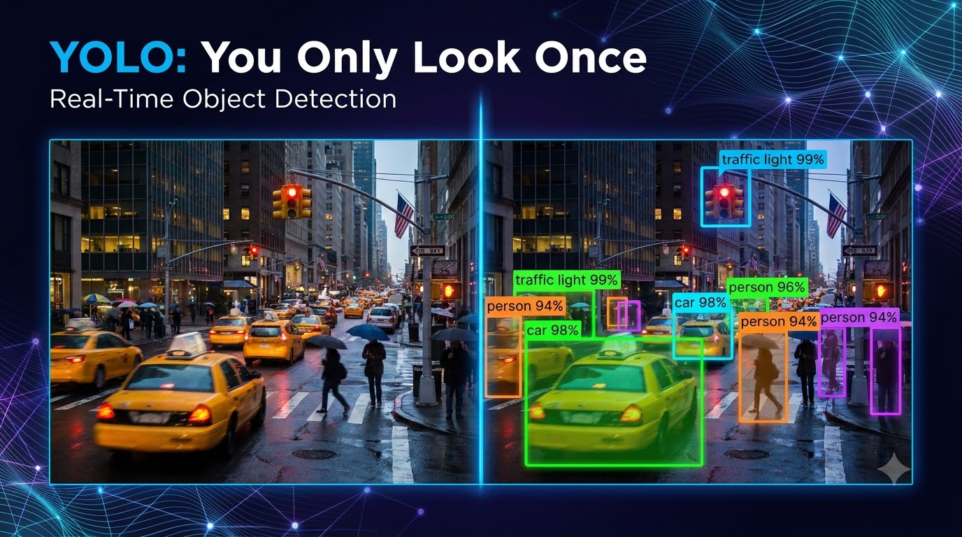A hero image demonstrating YOLO object detection, showing an input image transformed into an output with bounding boxes, class labels, and confidence scores for multiple objects like cars and people.